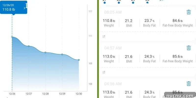 ProLon Fasting-Mimicking Diet Review: Anti-Aging Results & Guide 4 prolon weight loss scale chart
